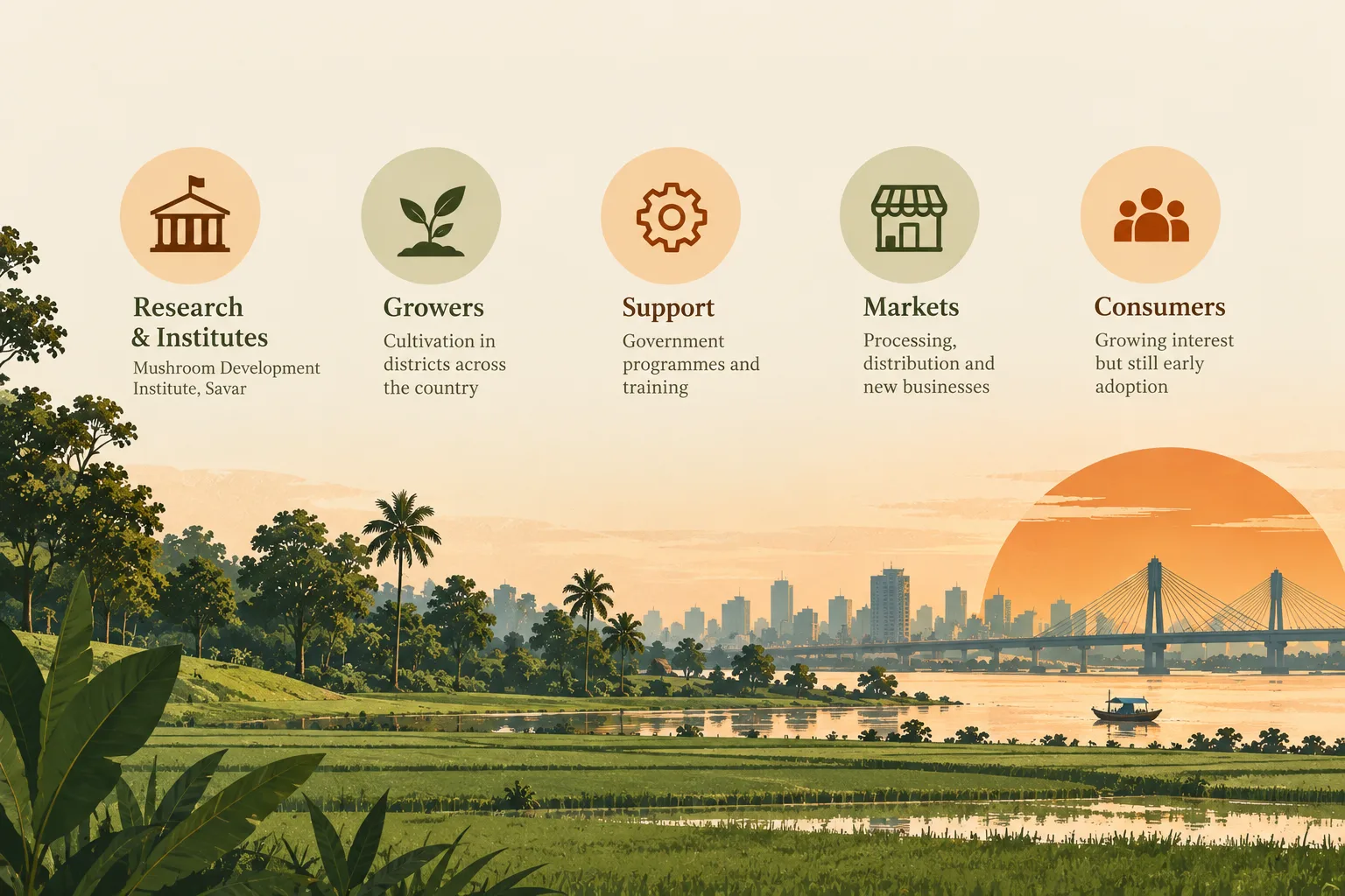 From Research to Riverside Markets